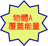 物品包覆能量
